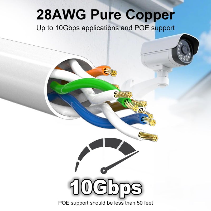 Jadaol كابل إيثرنت Cat6a بطول 150 قدم، دائري نحيف 28AWG، سرعة 10Gbps تردد 550MHz، كابل LAN نحاسي نقي عالي السرعة، داخلي مرن بدون تشابك، لجهاز التوجيه، المودم، المحول، الألعاب، أبيض - Image 2